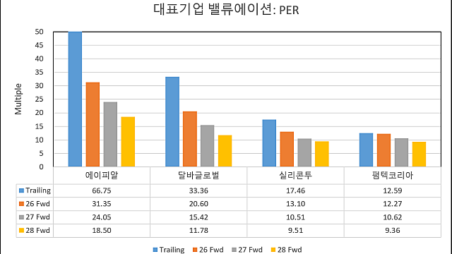 [화장품] 에이피알과 달바글로벌