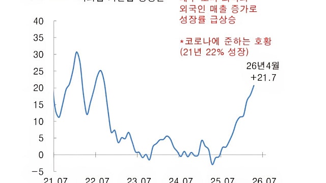 [유통] 백화점 지표