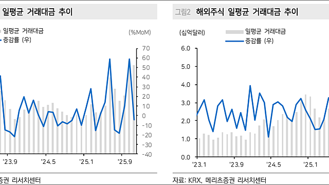 [금융] 한국 증시 부양 정책과 증권사