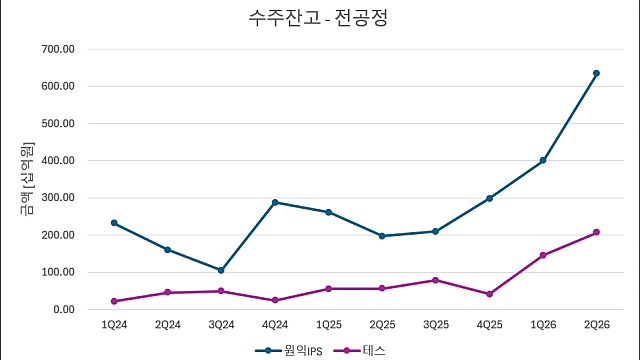 [반도체]  2Q26 장비주 수주잔고