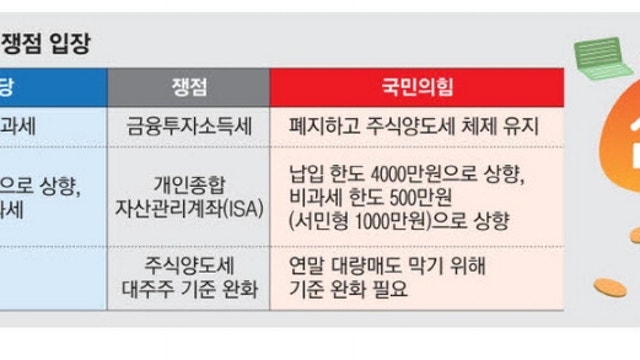 [뉴스큐레이팅] 2024. 4. 1 - 총선 정책, 중국 PMI, GTX-A 개통, 포스코 신임 회장, MS-OpenAI 데이터센터