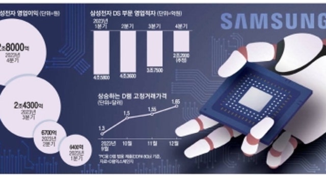 [뉴스큐레이팅] 2024. 1. 10 - CES 2024, 삼성전자 잠정실적, SK하이닉스 시황, LG엔솔 잠정실적, 한화큐셀 등