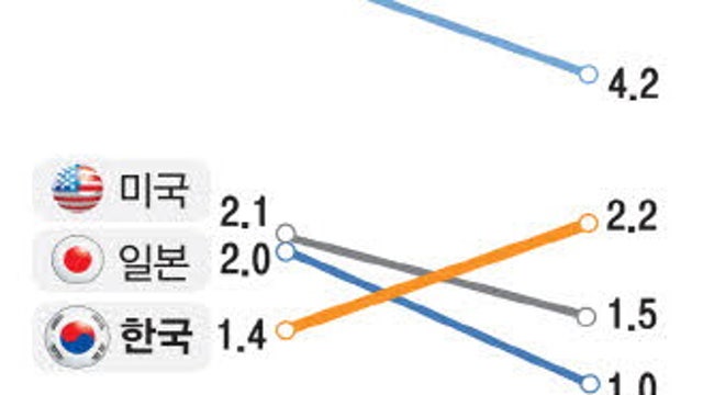[뉴스큐레이팅] 2023. 12. 18 - 내년 한국 경제 전망, 내년 산업 전망, 대주주 양도세, 홍해 물류, LS마린솔루션, 산리오 등