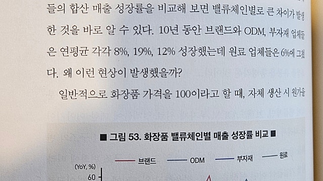 [K-뷰티, 어디서 왔고 어디로 가고 있는가? - 박종대] 컨슈머 산업의 밸류에이션 차별화 요소
