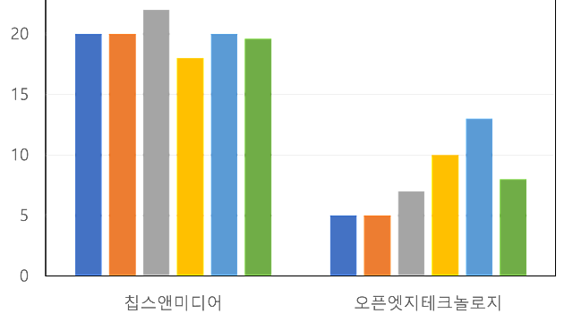 [반도체] 반도체 IP 산업 - 칩스앤미디어와 오픈엣지테크놀로지