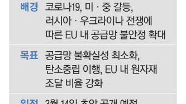 2023. 03. 10 뉴스