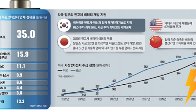 2022. 6. 27 뉴스