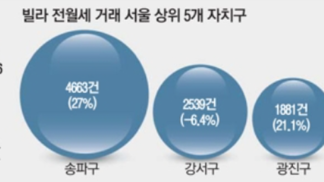 2022. 5. 26 뉴스