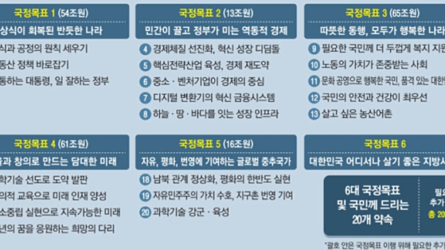20220504 뉴스