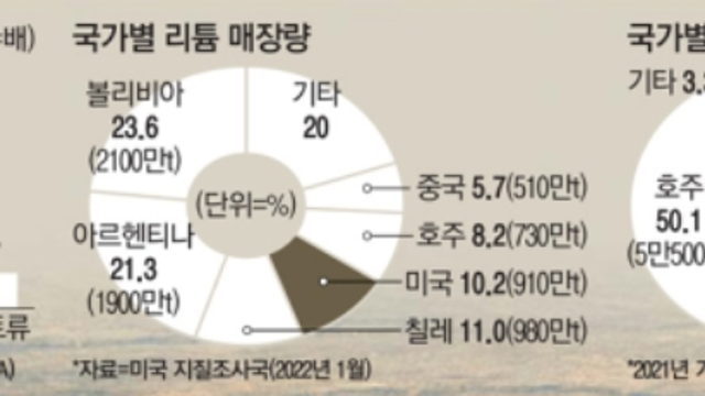 2022. 5. 10 뉴스
