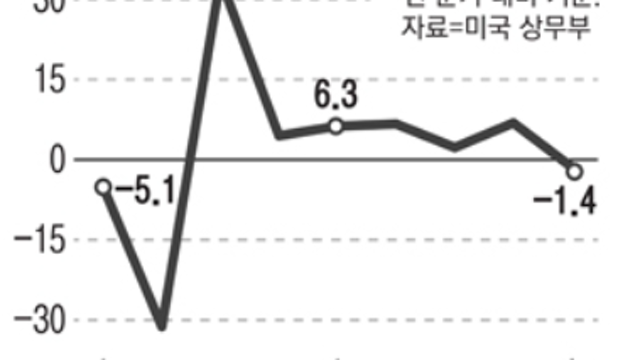 20220429 뉴스 - 실적시즌은 빡씨네