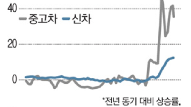 20220503 뉴스