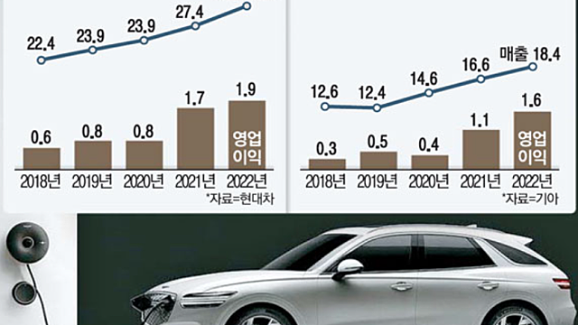 20220426 뉴스 - 늦잠을 극복해야한다ㅜㅜ