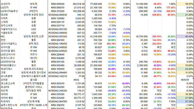 2022년 1분기 실적 (~ 2022. 4. 21)