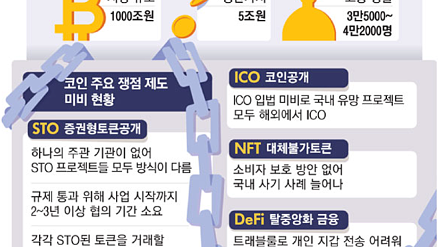 20220420 뉴스