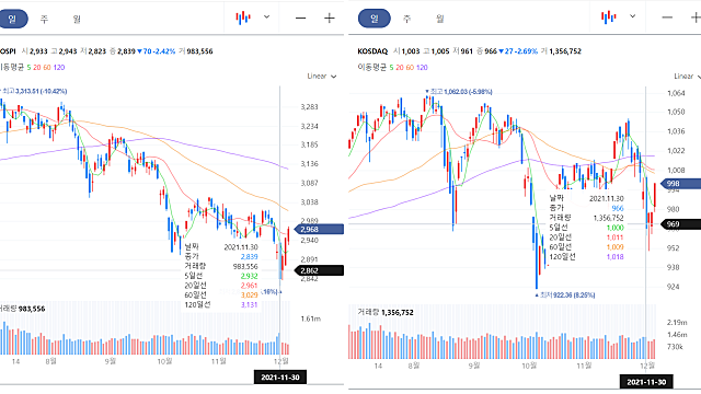 [결산] (닷새 늦은) 2021년 11월 결산