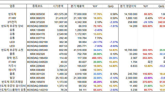 2022년 1분기 실적 (~ 2022. 4. 19)
