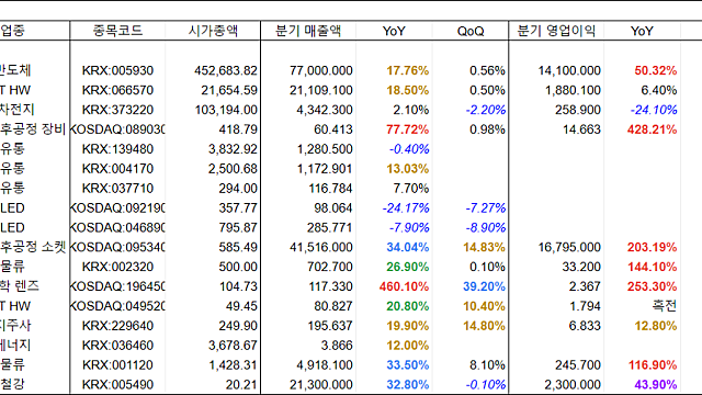 2022년 1분기 실적 (~ 2022. 4. 14)