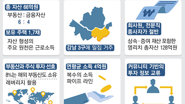 20220414 뉴스
