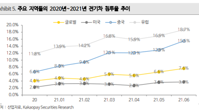 [산업공부] 미국 전기차 정책
