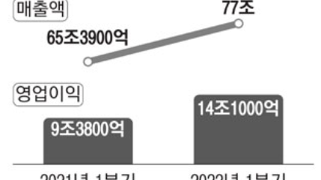 20220408 뉴스