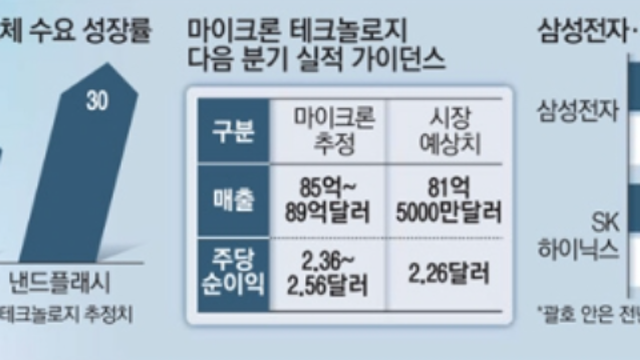 20220331 뉴스