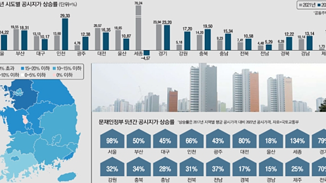 20220304 뉴스: 한동안 뉴스 없다가 오늘은 넘쳐잠;;
