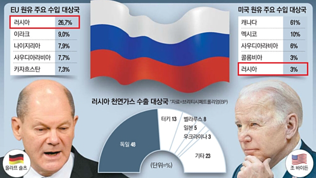 20220309 뉴스; 선거날에도 계속되는 일간뉴스