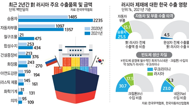 20220302 뉴스