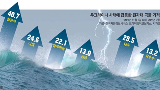 20220222 뉴스; 2가 너무 많음 2가 너무 많음