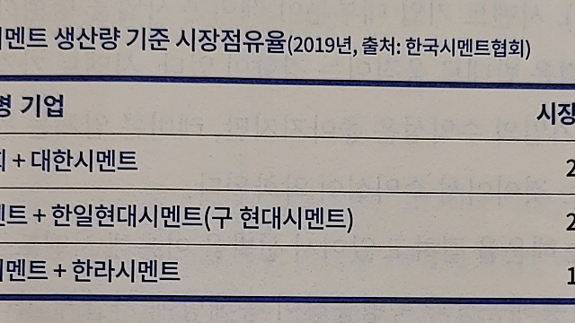 [산업공부] 시멘트 회사 점유율과 간략 비교
