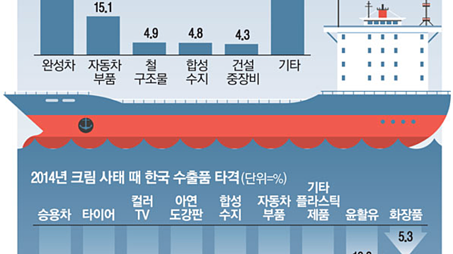 20220228 뉴스