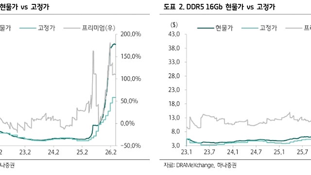 [반도체] 이주완 박사 메모리 반도체 숏 뷰