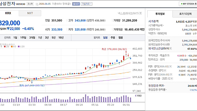 [반도체] 6월 첫주 급락에서의 CapEx 투자 관련 종목