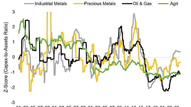 [원유/석유화학] Oil & Gas와 Tech의 CapEx