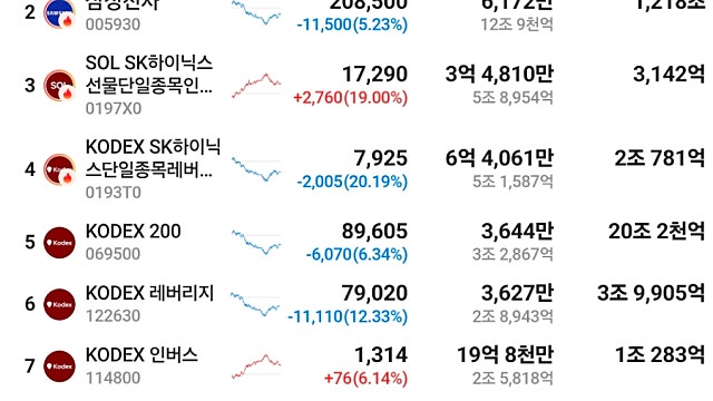 2026년 7월 29일 시장 기록