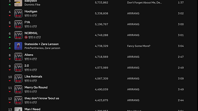 [하이브] BTS 컴백 2일차