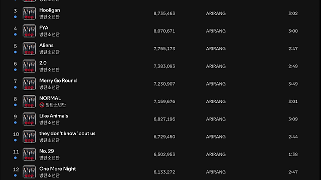 [하이브] BTS 컴백