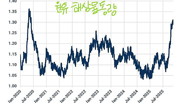 [원유석유화학] 원유 운송량 증가, 제품 운송량 감소