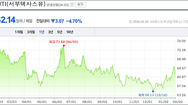 [원유/정유화학] Oil & Gas 4Q25 Earnings Call