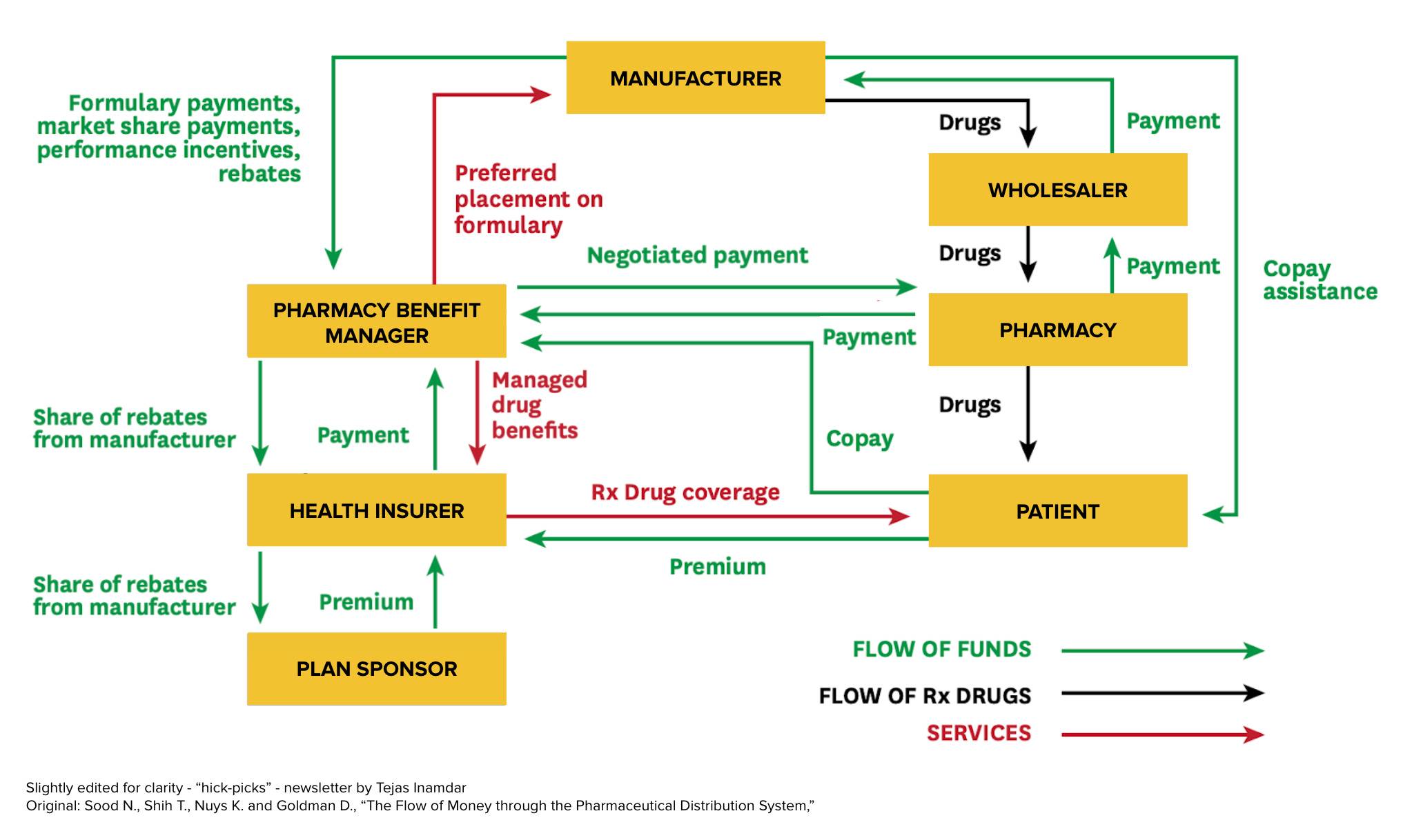 미국 처방의약품 유통구조의 이해 : PBM의 역할(셀트리온, 삼성바이오에피스)