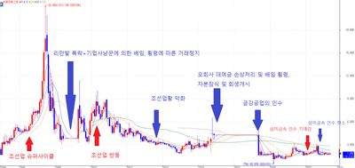 [073010]케이에스피 : 사라진 기대감, 돌아오는 펀더멘탈. 지금이니?