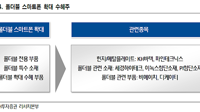 폴더블 관련