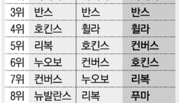 스니커즈 운동화 정리