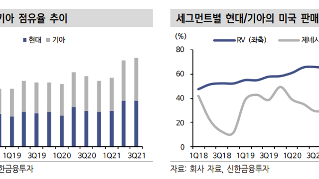 자동차 섹터