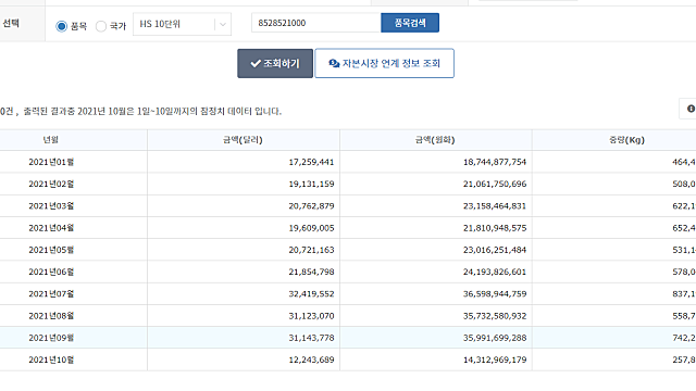 코텍 토비스 산업용 모니터