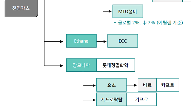 코프라