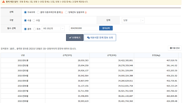 수출입 잠정치 TRASS
