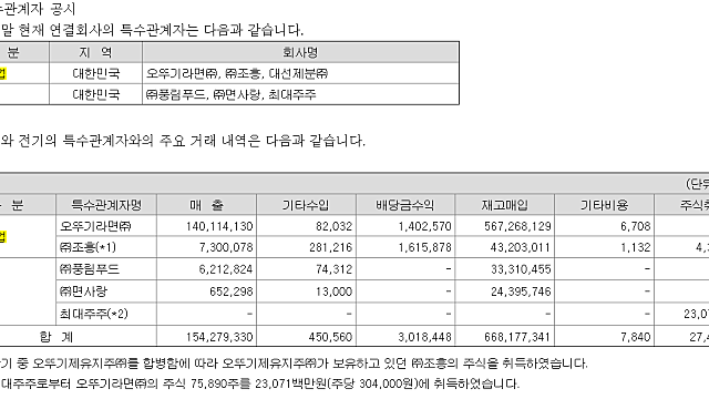 오뚜기 기업분석