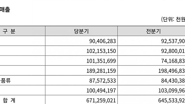 라면 값 인상효과
